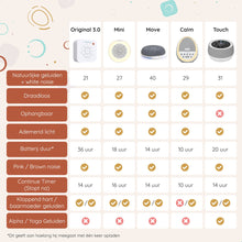 Numsy Mini White Noise White Ruis Machine | White