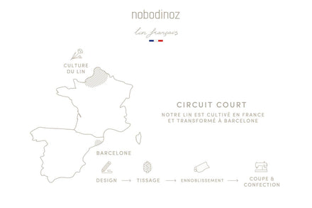 Nobodinoz Lin Français Doudou Butterfly Green Blue